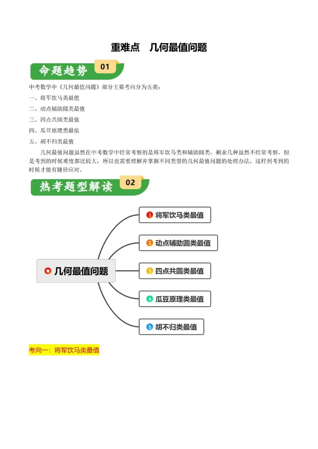 中考数学中的最值问题(将军饮马、动点辅助圆、四点共圆、瓜豆原理、胡不归) 第1张