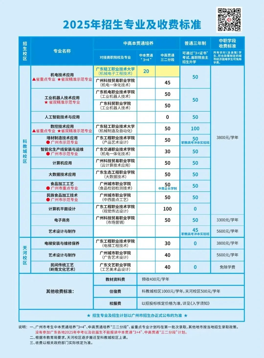 中考|2025年广州热门中职学校汇总,广州热门职中排名. 第3张