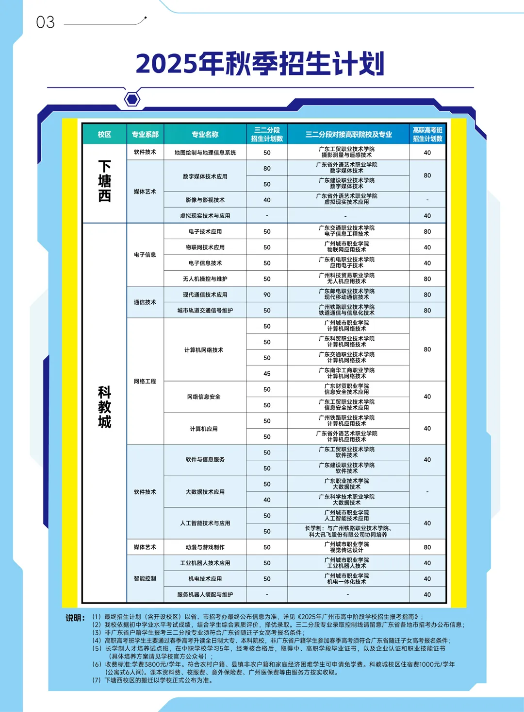 中考|2025年广州热门中职学校汇总,广州热门职中排名. 第4张
