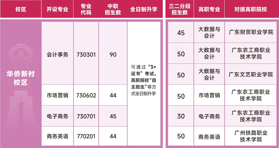 中考|2025年广州热门中职学校汇总,广州热门职中排名. 第5张