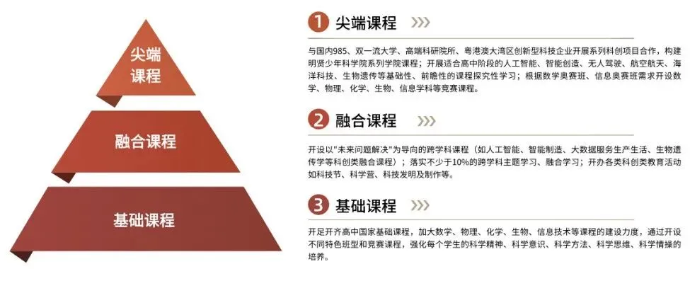 中考| 北培、央美、明贤、南外、 南沙5所民办高中2025招生简章 第16张