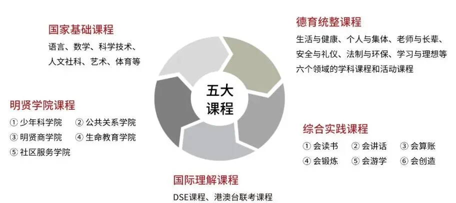 中考| 北培、央美、明贤、南外、 南沙5所民办高中2025招生简章 第18张