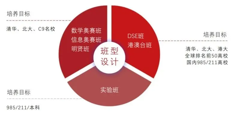 中考| 北培、央美、明贤、南外、 南沙5所民办高中2025招生简章 第19张