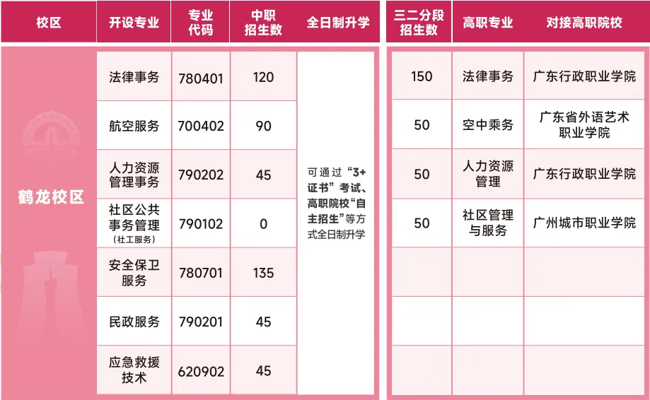 中考|2025年广州热门中职学校汇总,广州热门职中排名. 第7张