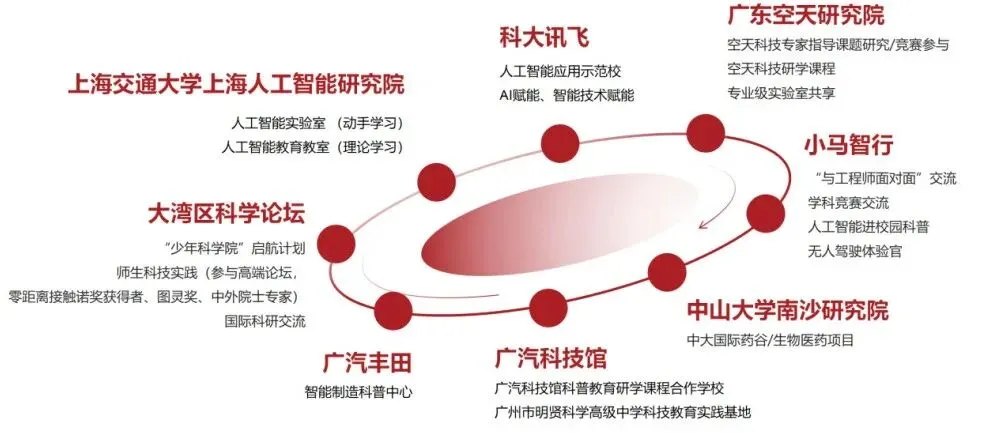 中考| 北培、央美、明贤、南外、 南沙5所民办高中2025招生简章 第20张