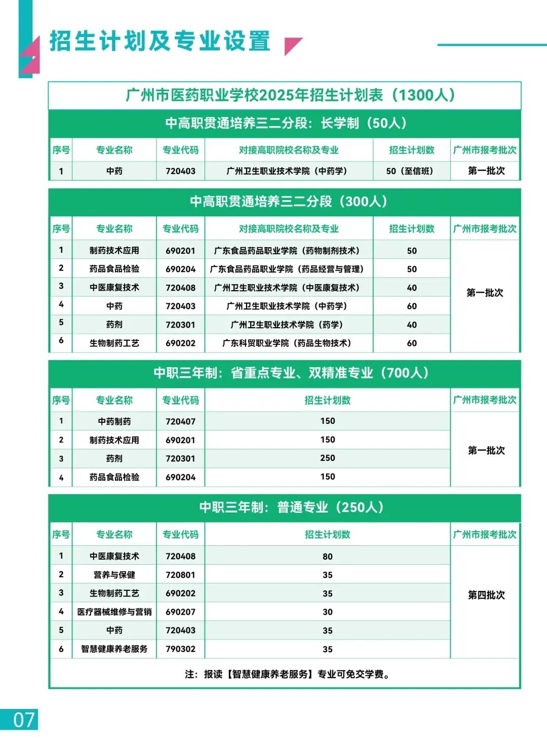 中考|2025年广州热门中职学校汇总,广州热门职中排名. 第11张