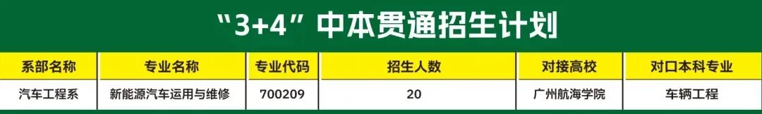 中考|2025年广州热门中职学校汇总,广州热门职中排名. 第12张