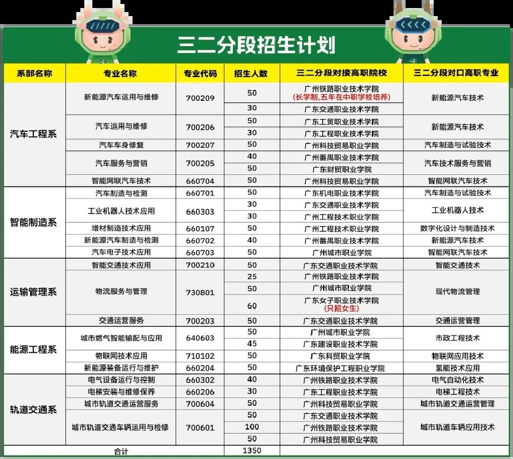 中考|2025年广州热门中职学校汇总,广州热门职中排名. 第13张