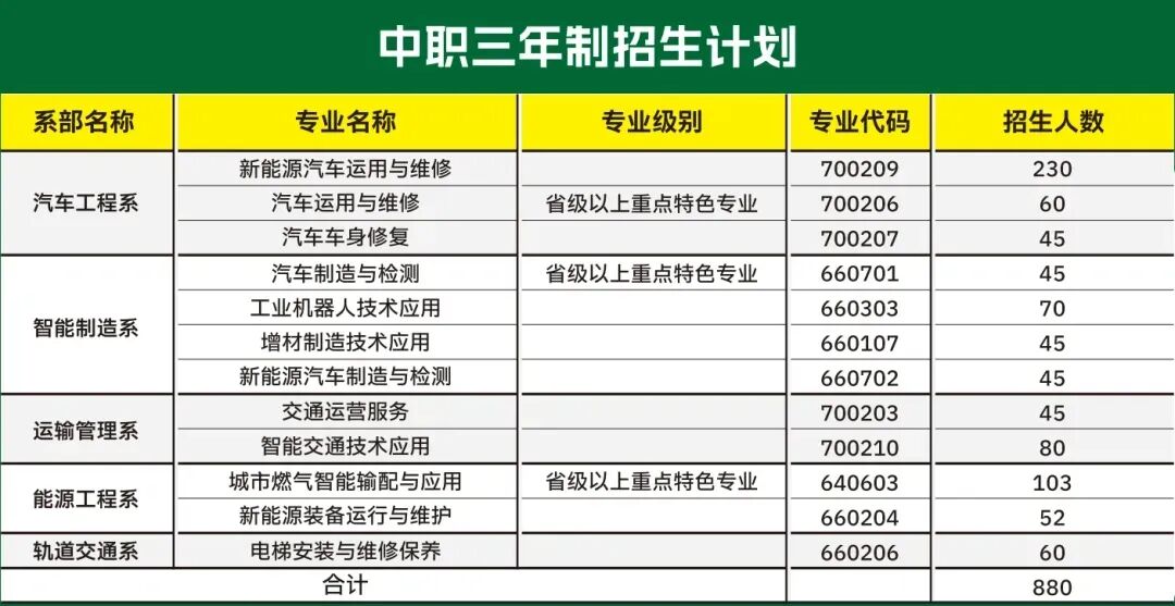 中考|2025年广州热门中职学校汇总,广州热门职中排名. 第14张