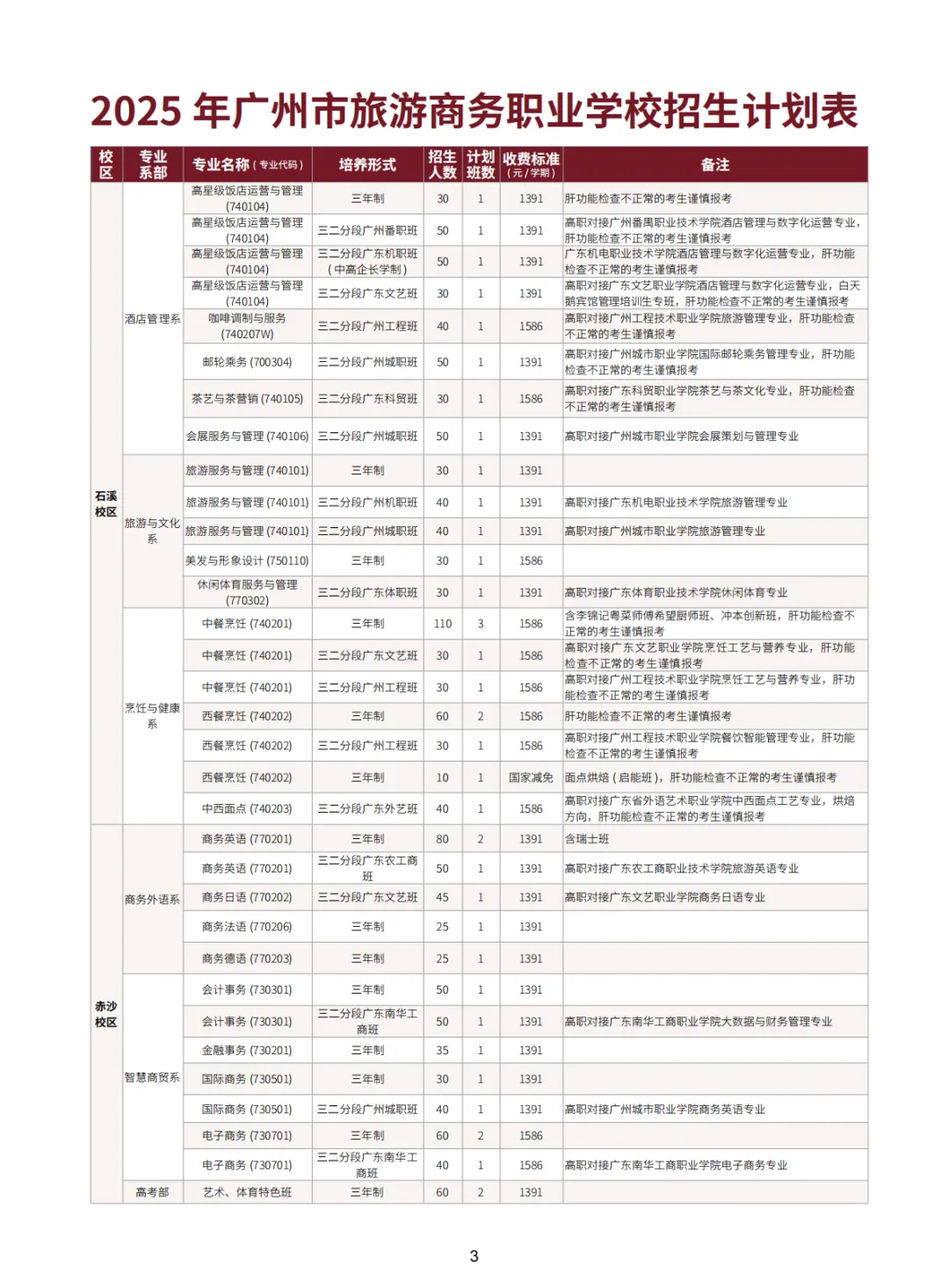 中考|2025年广州热门中职学校汇总,广州热门职中排名. 第17张