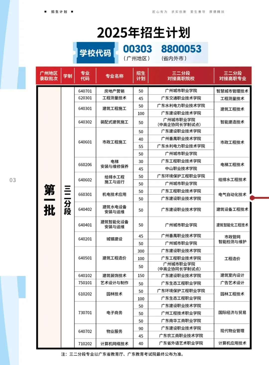 中考|2025年广州热门中职学校汇总,广州热门职中排名. 第18张