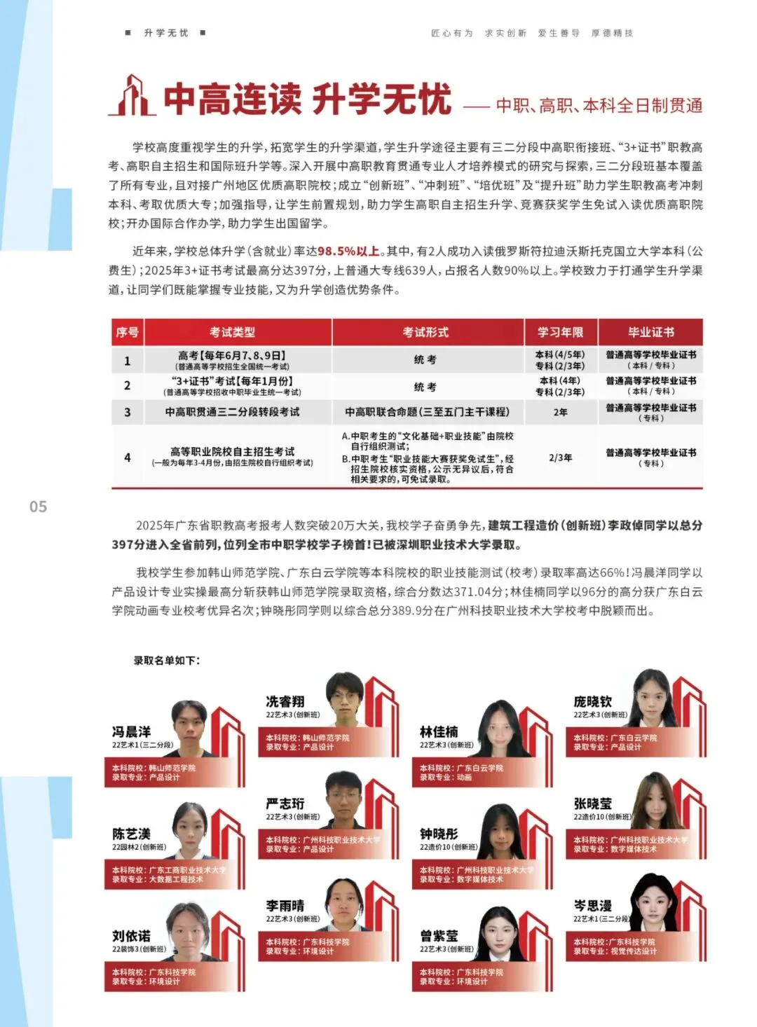 中考|2025年广州热门中职学校汇总,广州热门职中排名. 第20张