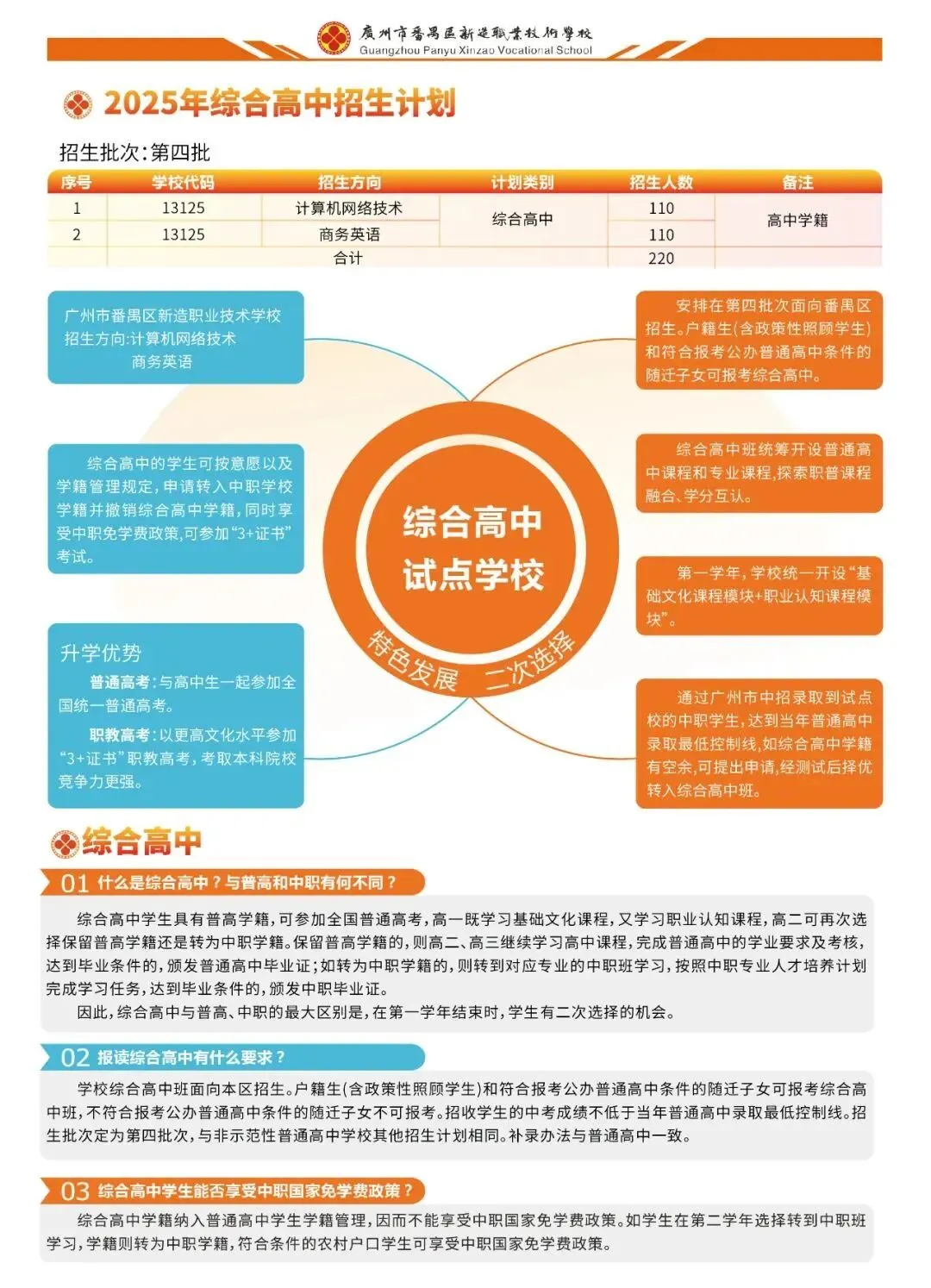 中考|2025年广州热门中职学校汇总,广州热门职中排名. 第23张
