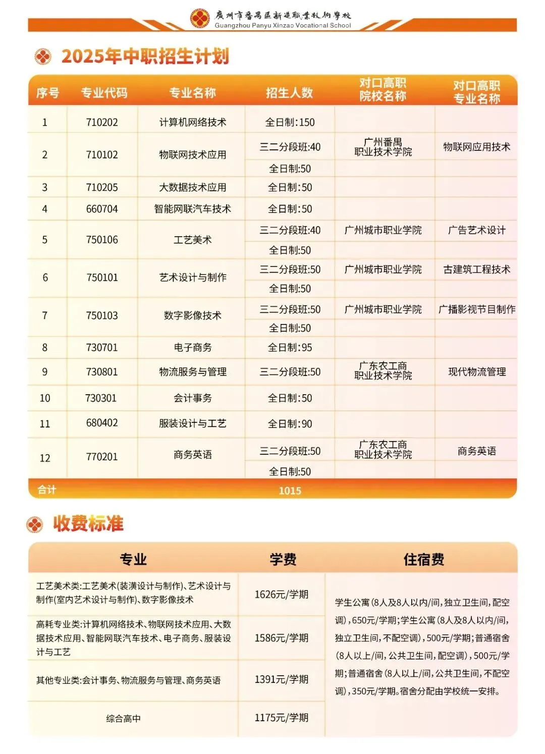 中考|2025年广州热门中职学校汇总,广州热门职中排名. 第24张