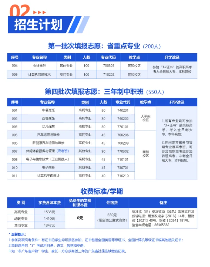 中考|2025年广州热门中职学校汇总,广州热门职中排名. 第28张