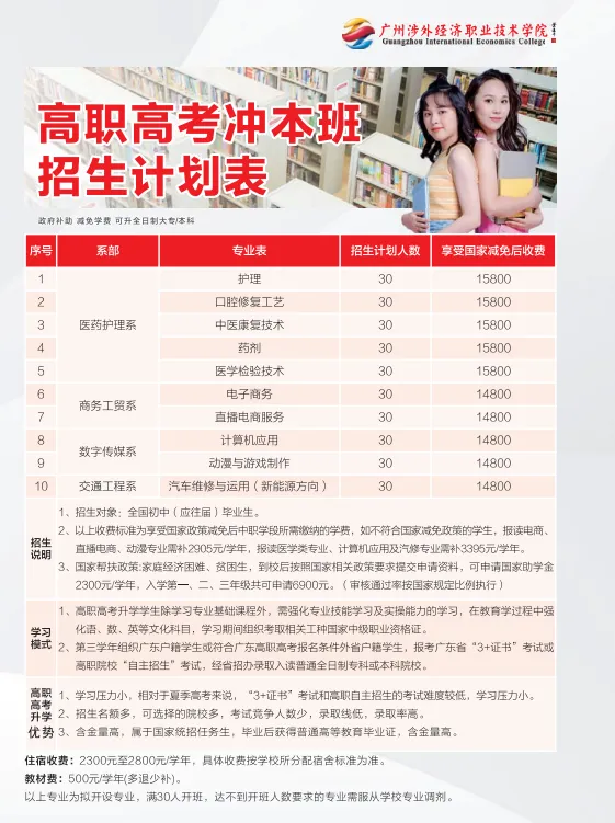 中考|2025年广州热门中职学校汇总,广州热门职中排名. 第30张