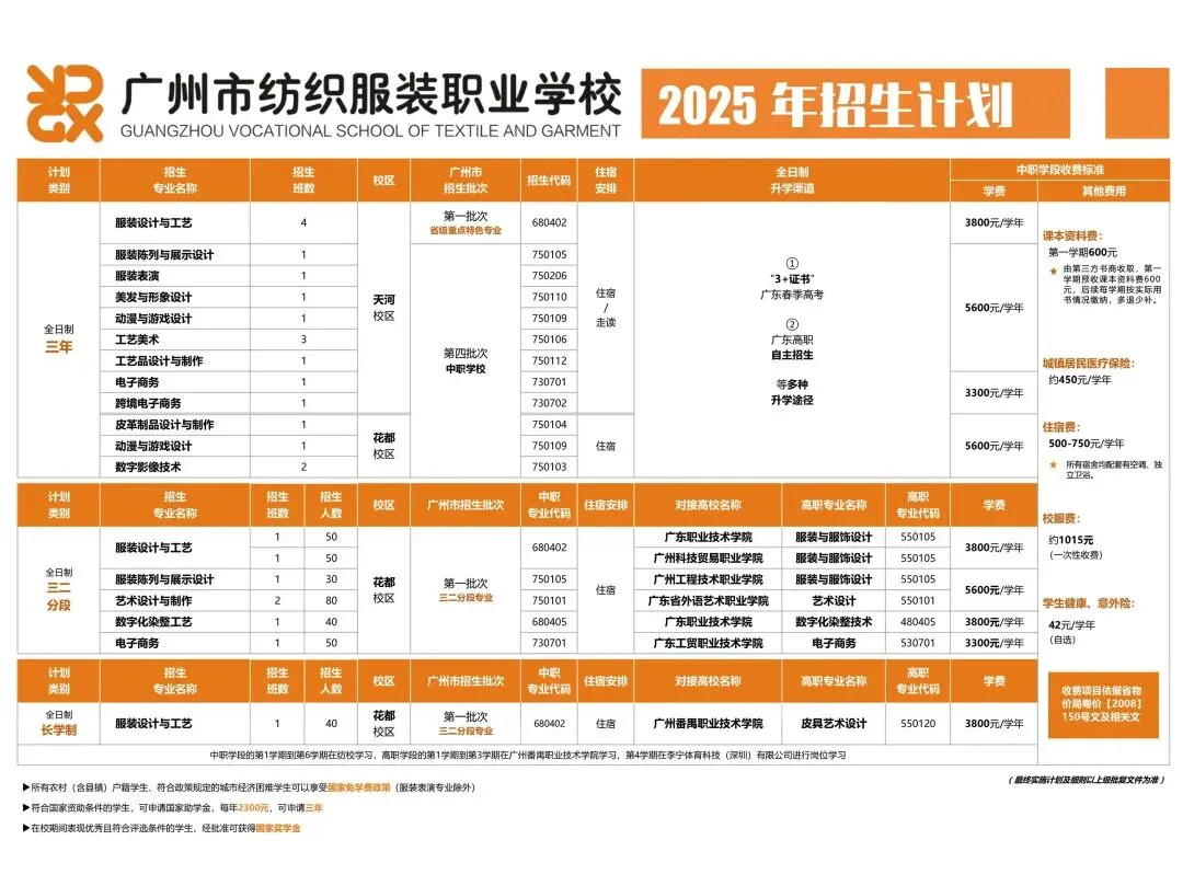 中考|2025年广州热门中职学校汇总,广州热门职中排名. 第33张