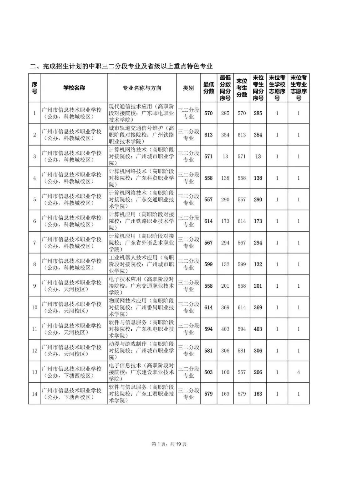 中考|2025年广州热门中职学校汇总,广州热门职中排名. 第40张