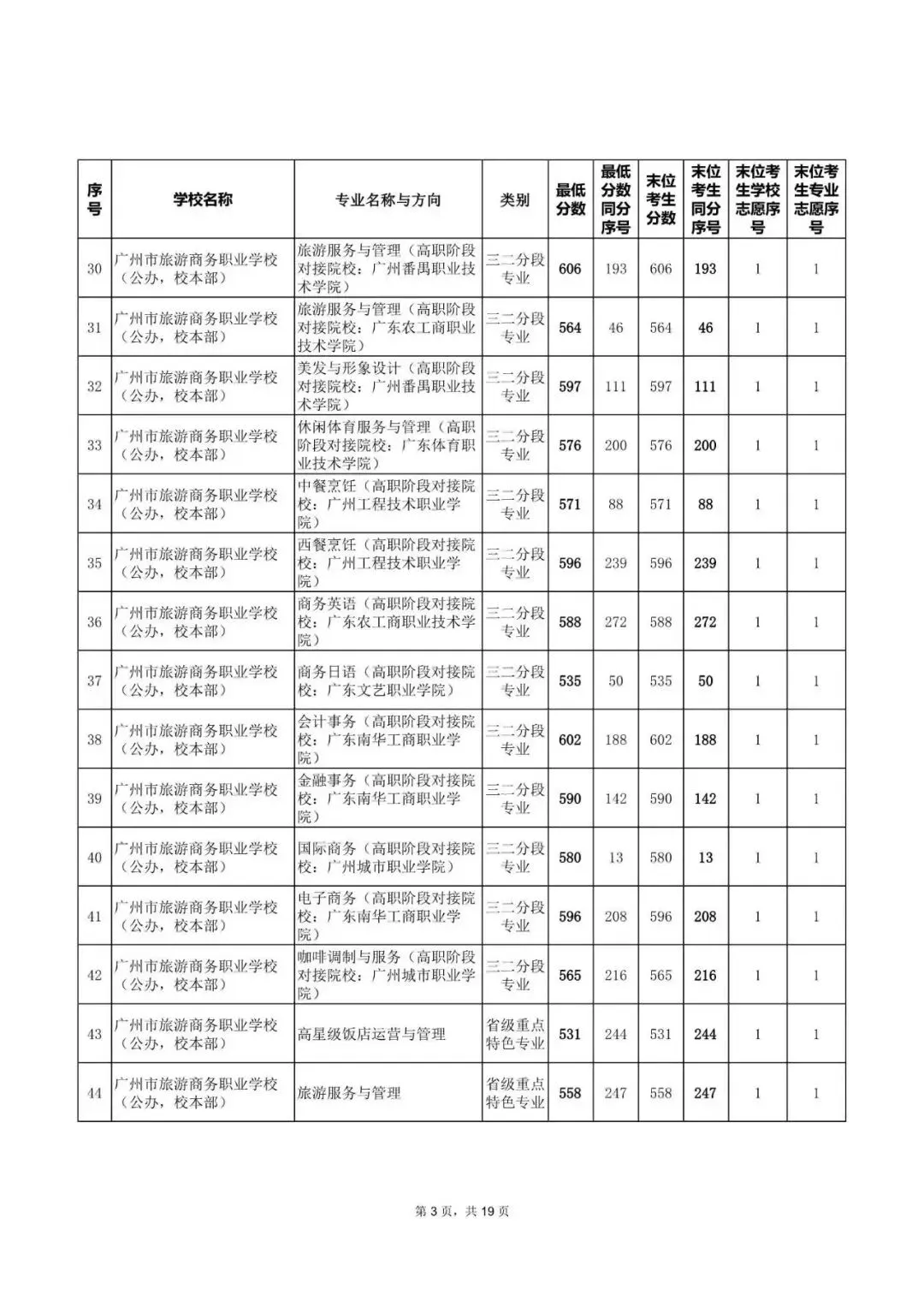 中考|2025年广州热门中职学校汇总,广州热门职中排名. 第42张