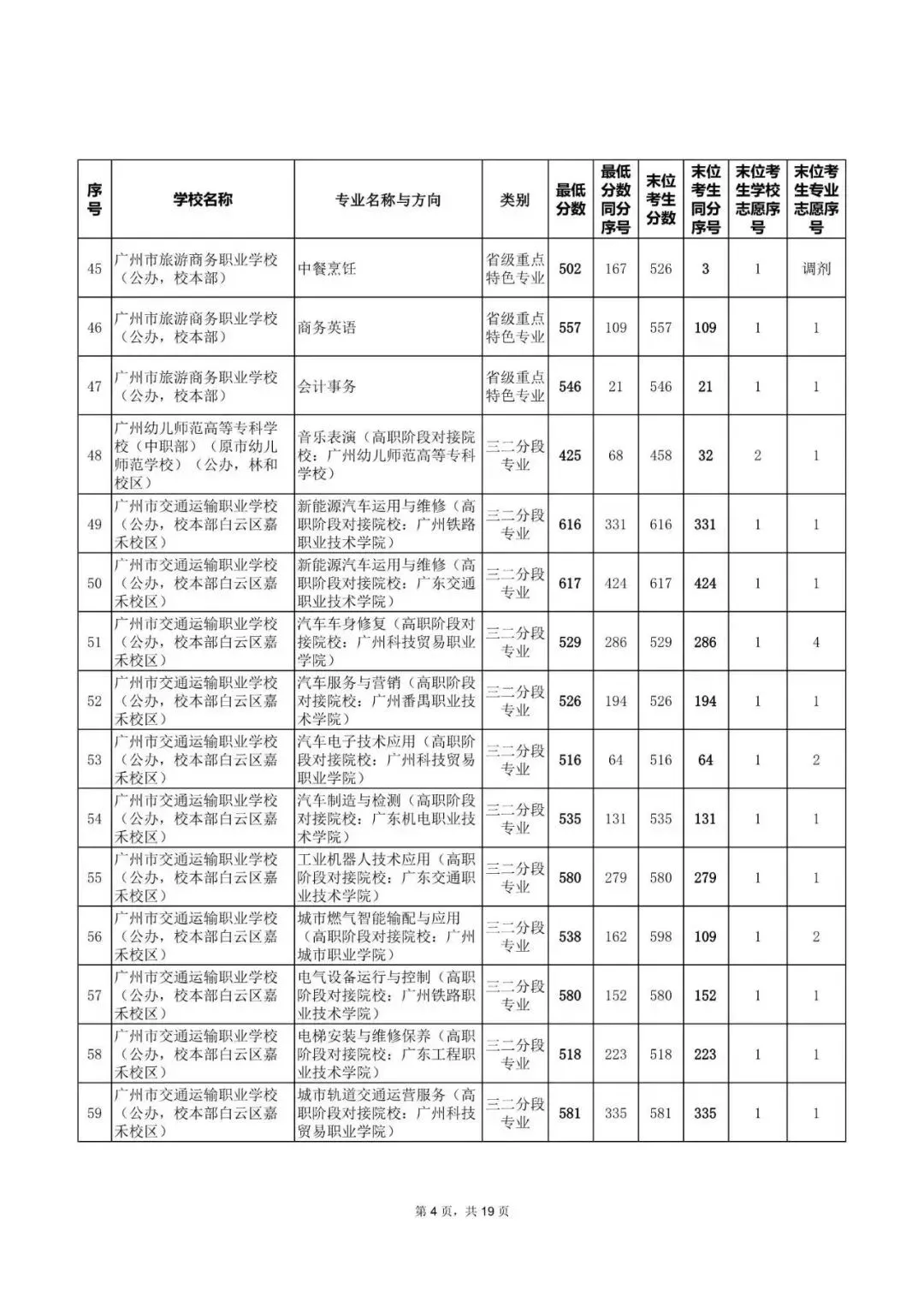 中考|2025年广州热门中职学校汇总,广州热门职中排名. 第43张