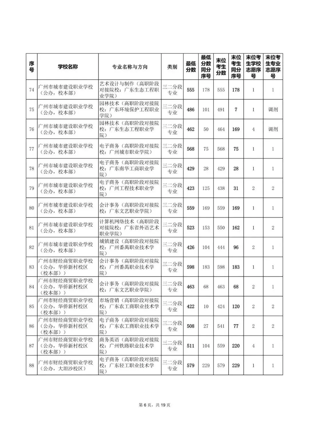 中考|2025年广州热门中职学校汇总,广州热门职中排名. 第45张