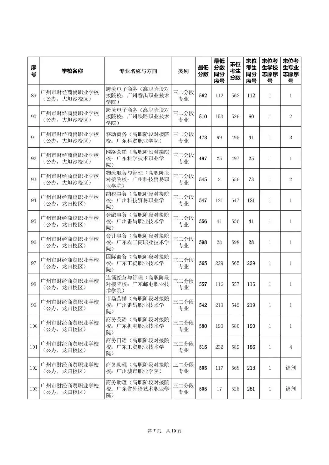 中考|2025年广州热门中职学校汇总,广州热门职中排名. 第46张