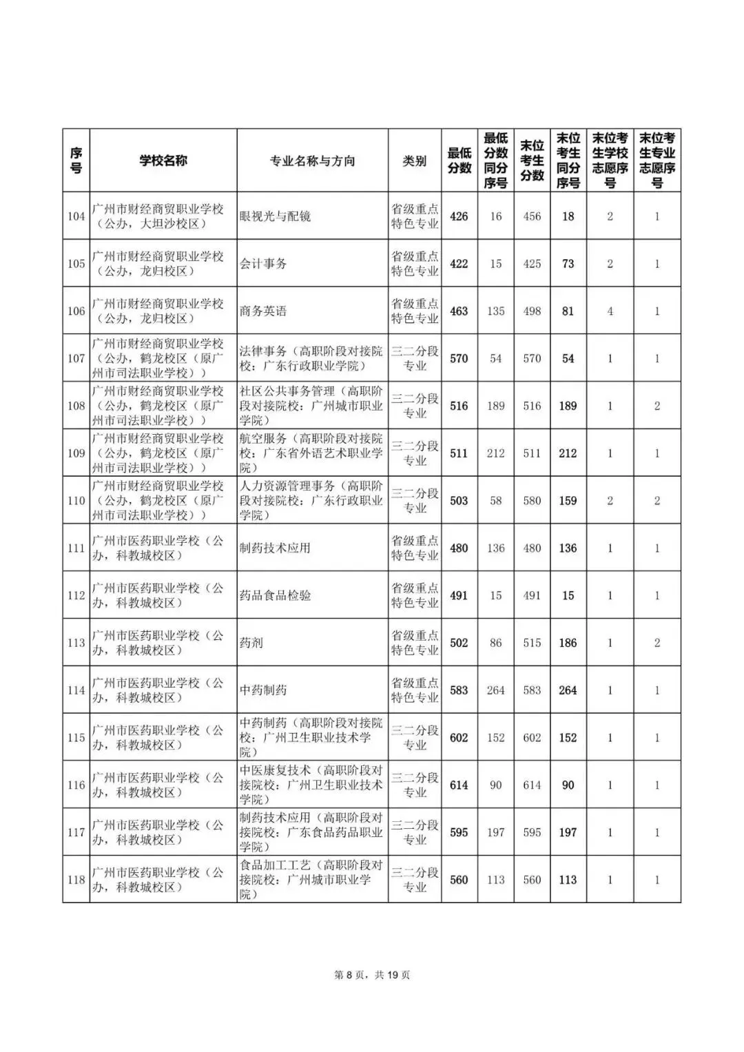 中考|2025年广州热门中职学校汇总,广州热门职中排名. 第47张