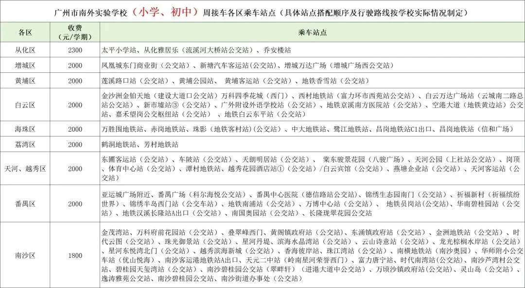 中考| 北培、央美、明贤、南外、 南沙5所民办高中2025招生简章 第69张