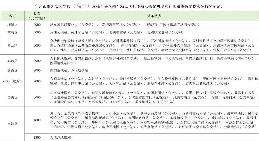 中考| 北培、央美、明贤、南外、 南沙5所民办高中2025招生简章 第70张