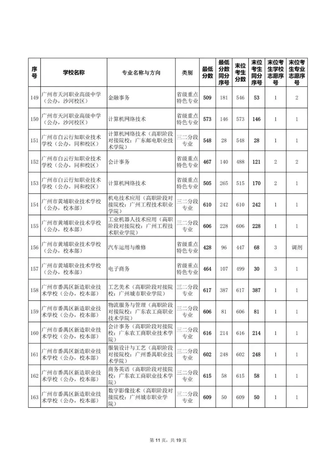 中考|2025年广州热门中职学校汇总,广州热门职中排名. 第50张