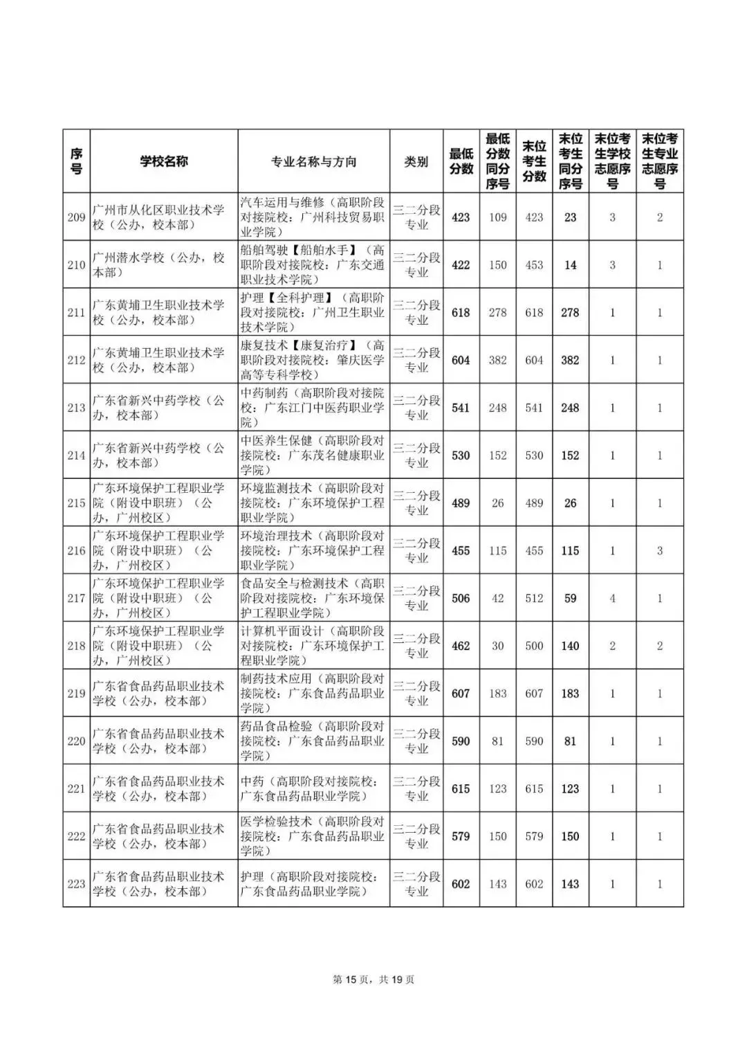 中考|2025年广州热门中职学校汇总,广州热门职中排名. 第53张