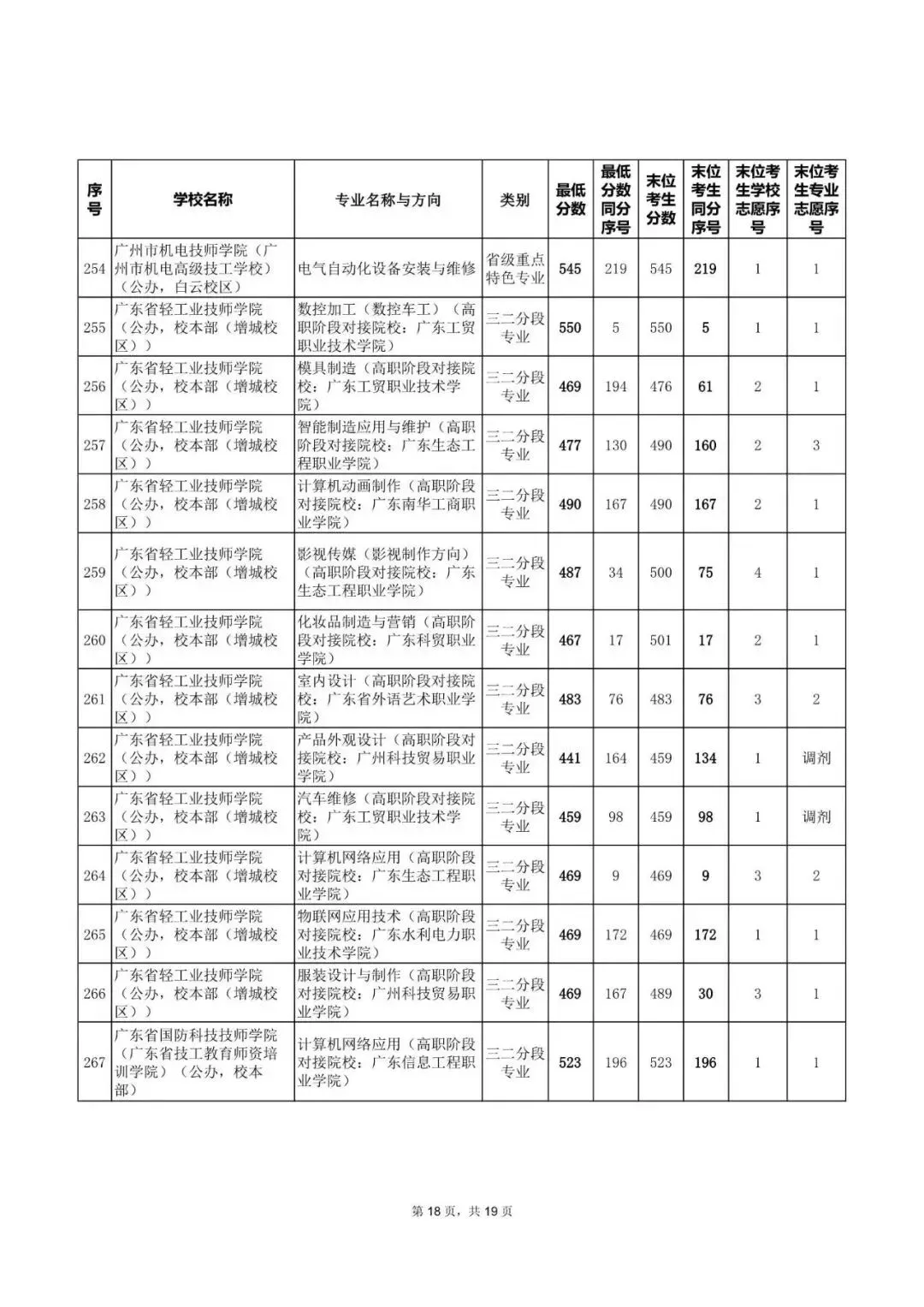 中考|2025年广州热门中职学校汇总,广州热门职中排名. 第56张