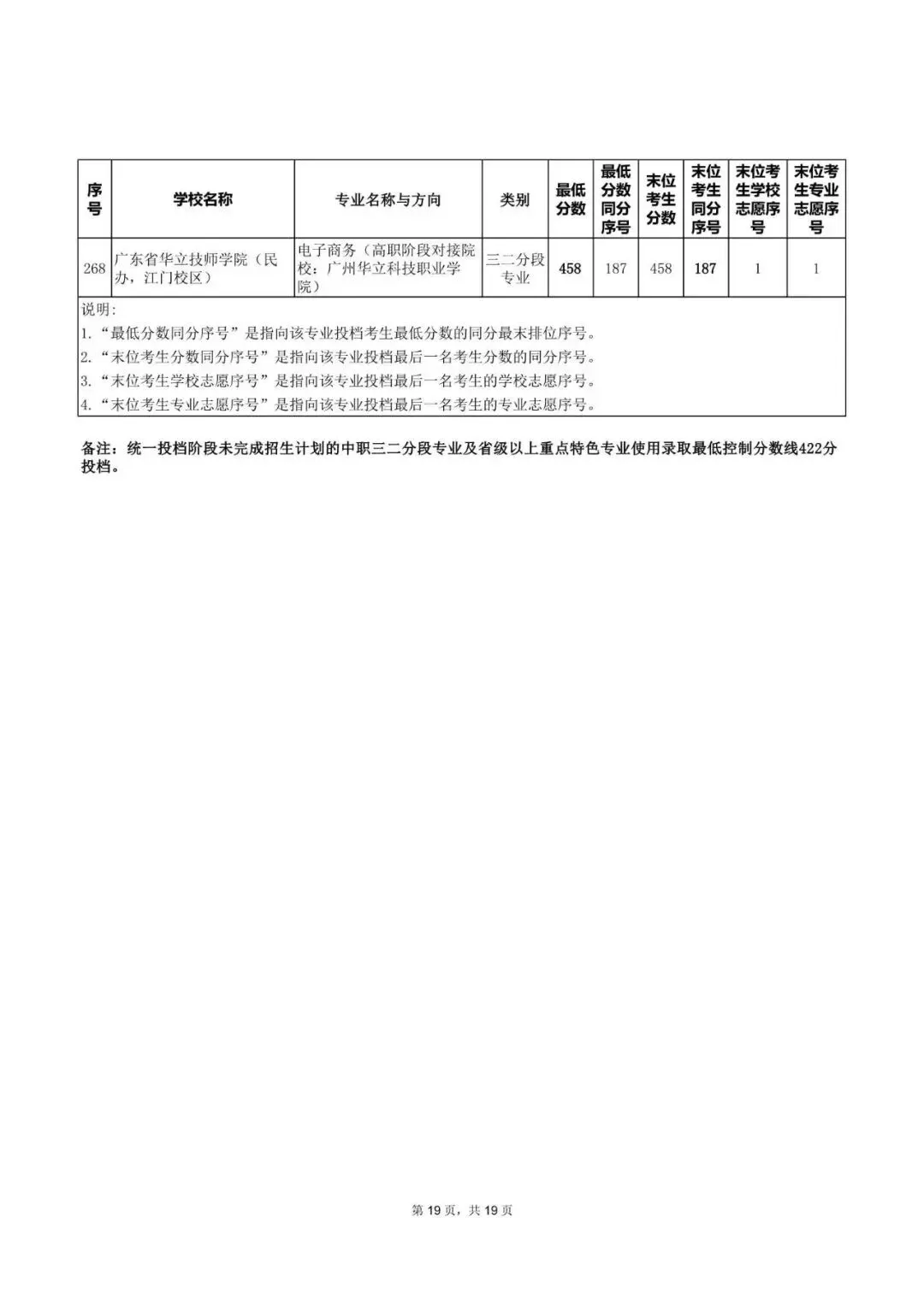 中考|2025年广州热门中职学校汇总,广州热门职中排名. 第57张