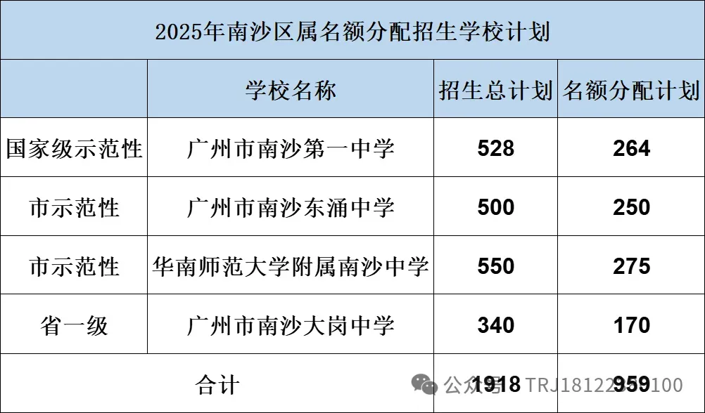 中考|2025年广州热门中职学校汇总,广州热门职中排名. 第60张