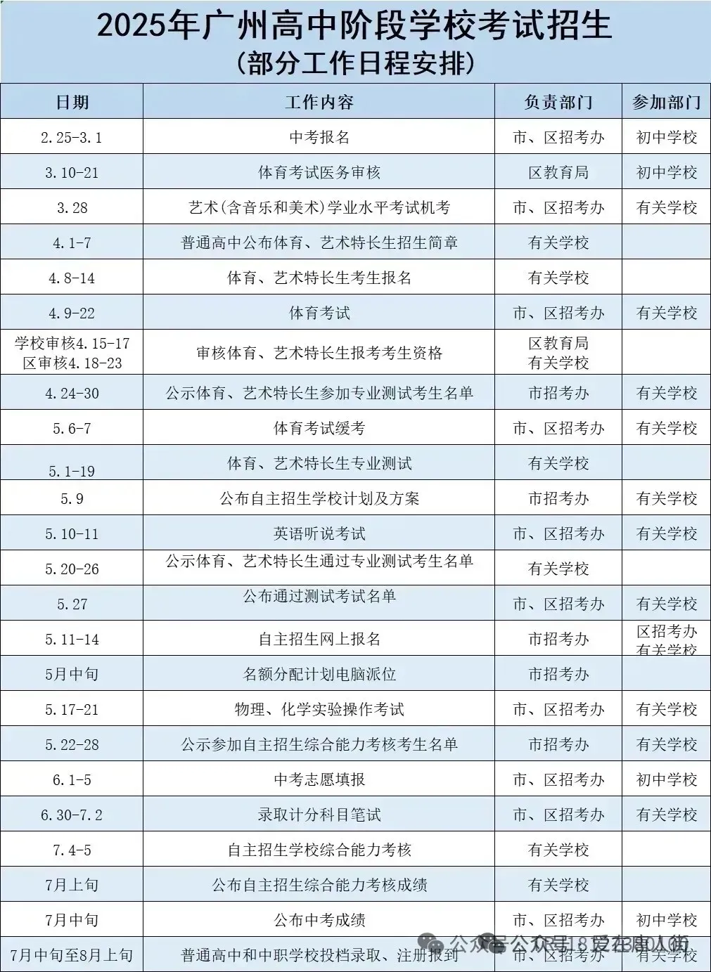 中考|2025年广州热门中职学校汇总,广州热门职中排名. 第67张