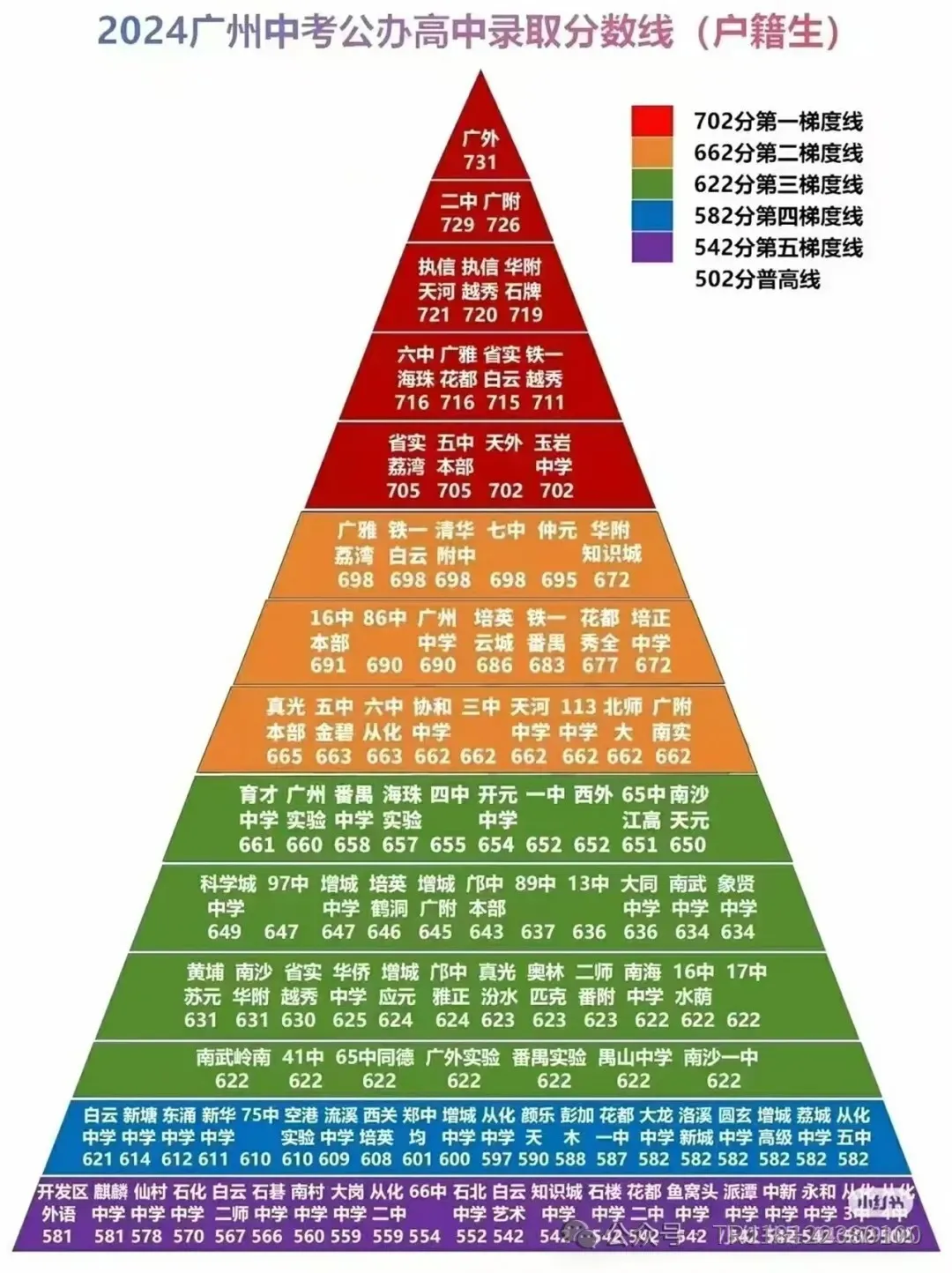 中考|2025年广州热门中职学校汇总,广州热门职中排名. 第69张