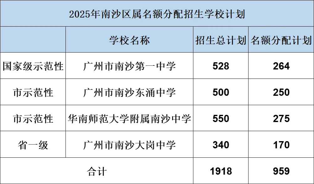 中考| 北培、央美、明贤、南外、 南沙5所民办高中2025招生简章 第103张