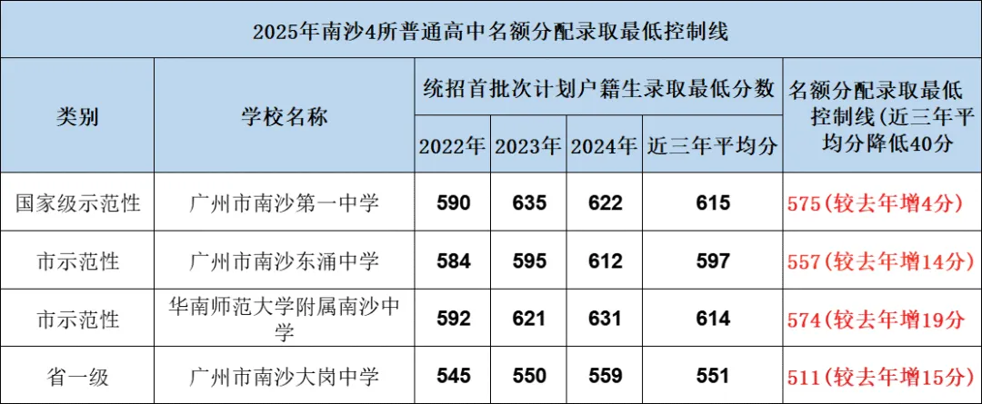 中考| 北培、央美、明贤、南外、 南沙5所民办高中2025招生简章 第104张