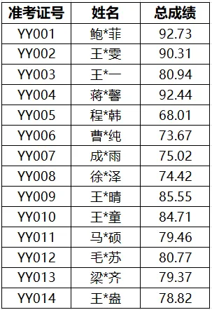 济宁市兖州区第一中学2026年中考艺术专业测试成绩公示 第3张