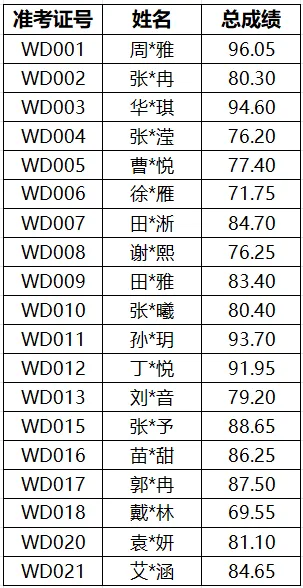 济宁市兖州区第一中学2026年中考艺术专业测试成绩公示 第4张
