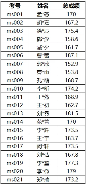 济宁市兖州区第一中学2026年中考艺术专业测试成绩公示 第5张