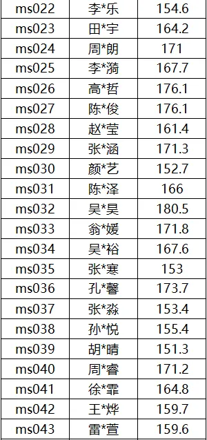 济宁市兖州区第一中学2026年中考艺术专业测试成绩公示 第6张