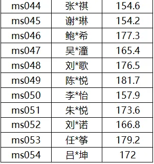 济宁市兖州区第一中学2026年中考艺术专业测试成绩公示 第7张