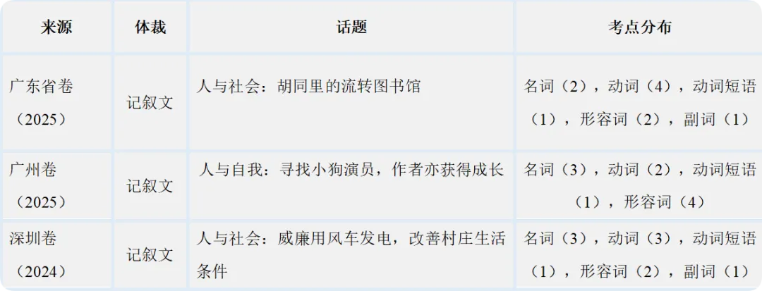 2026年中考冲刺预测篇 | 单词背了就忘,易混词、短语记不住,完形、写作、语篇填词总写错怎破? 第10张