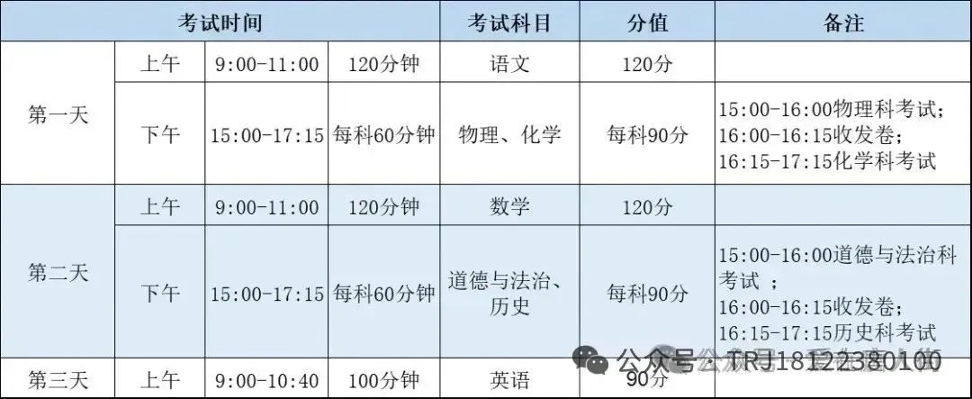 中考|2025年中考志愿填报人数13.7人,比去年多1万, 第4张