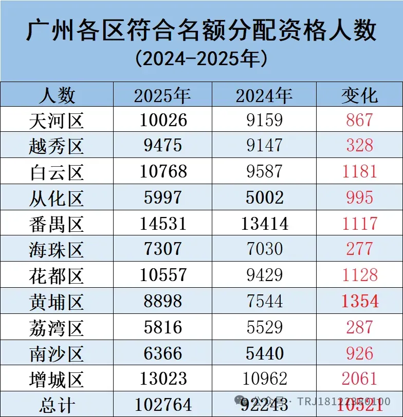 中考考生必看 | 2025年广州中考物化生实验操作考试范围 第37张