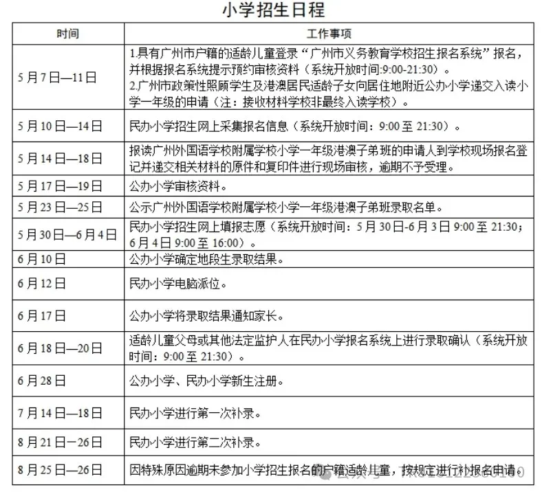 中考考生必看 | 2025年广州中考物化生实验操作考试范围 第38张