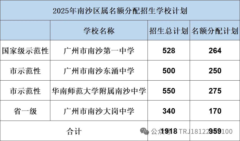 中考体育出分了!今天可查成绩!你拿满分了吗?快来看查询方式! 第5张
