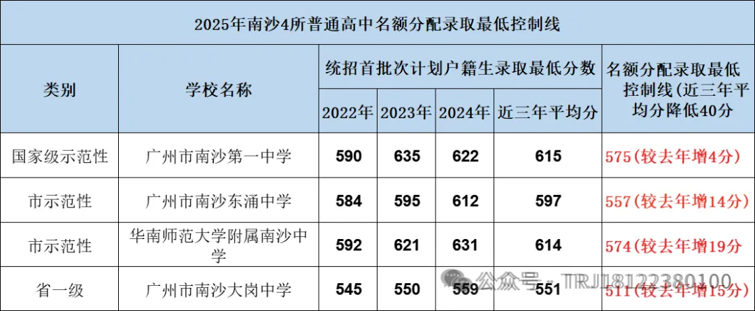 中考体育出分了!今天可查成绩!你拿满分了吗?快来看查询方式! 第6张