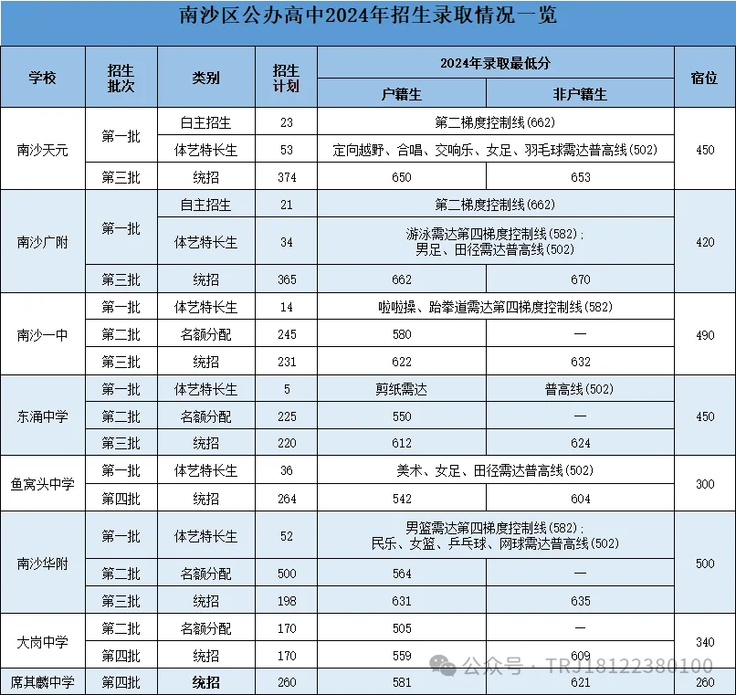 中考体育出分了!今天可查成绩!你拿满分了吗?快来看查询方式! 第8张